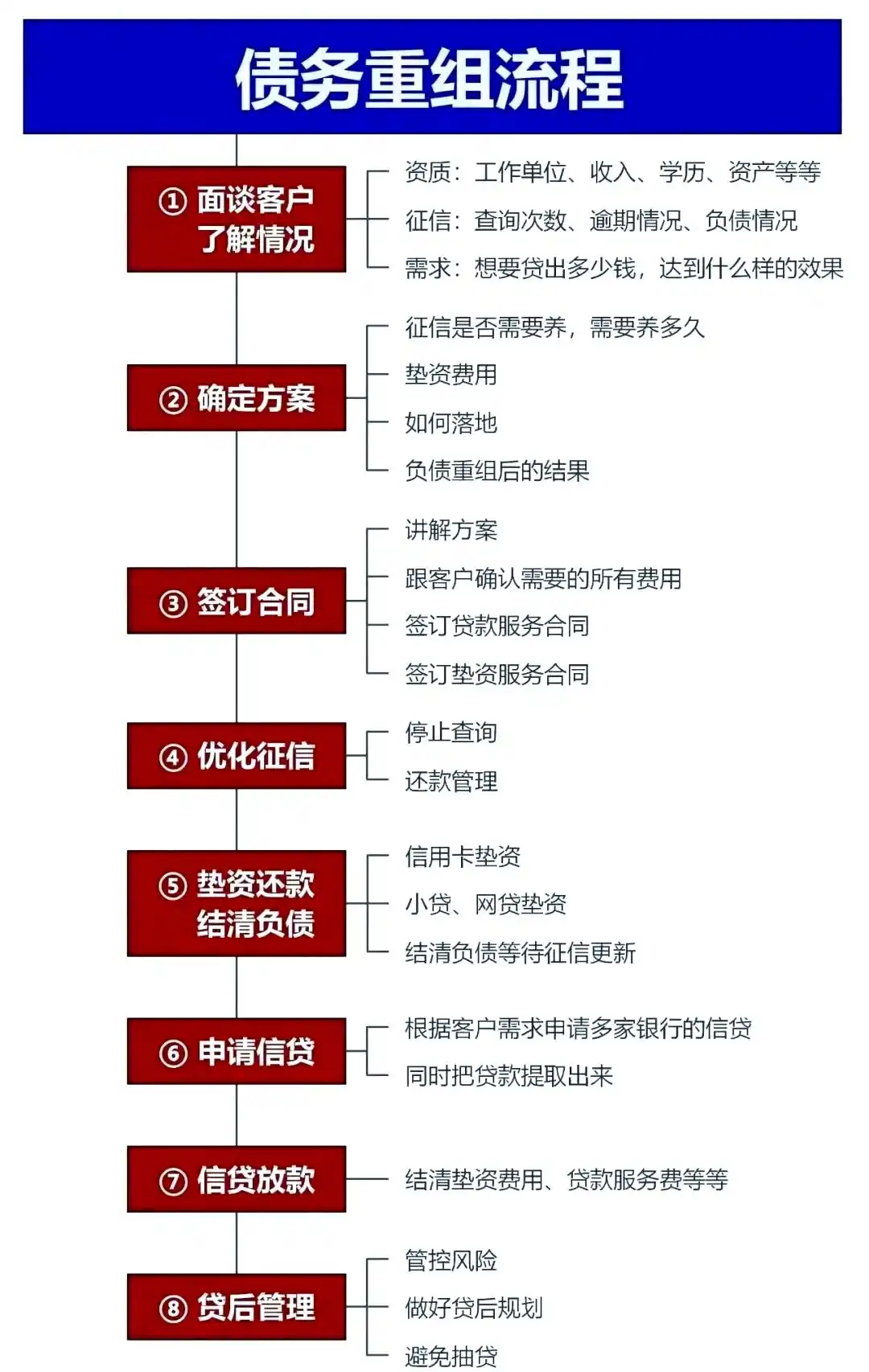 在永清，中小企业也可以债务重组吗？